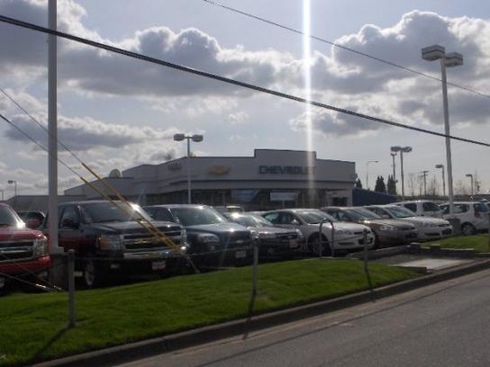 car loan percentages