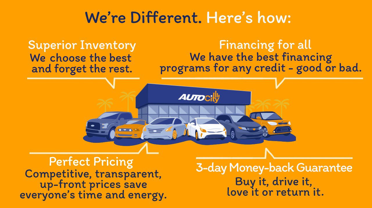 2018 Tesla Model S 75D