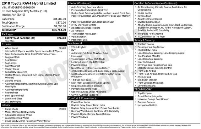 2018 Toyota RAV4 Limited
