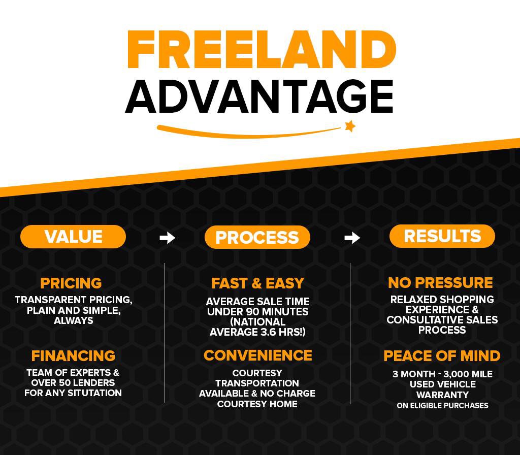 2011 Ford Ranger Sport