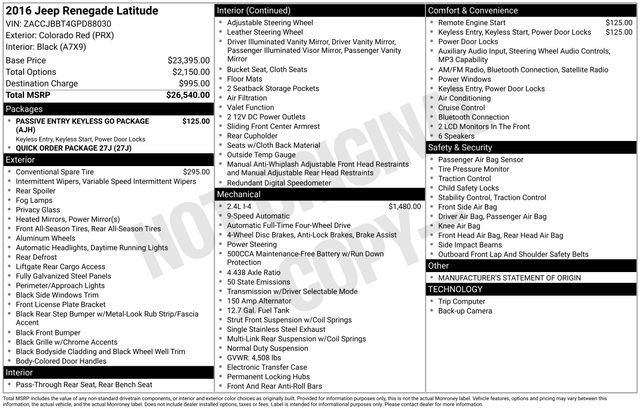 Used 2016 Jeep Renegade Latitude