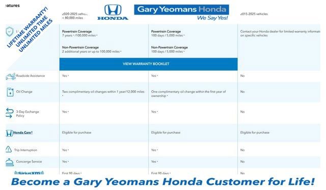 Used 2024 Honda Passport Black Edition