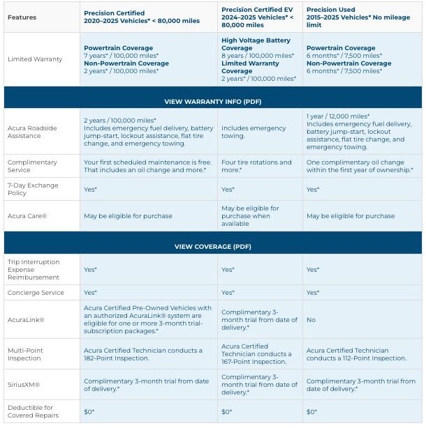 2023 Acura RDX A-Spec