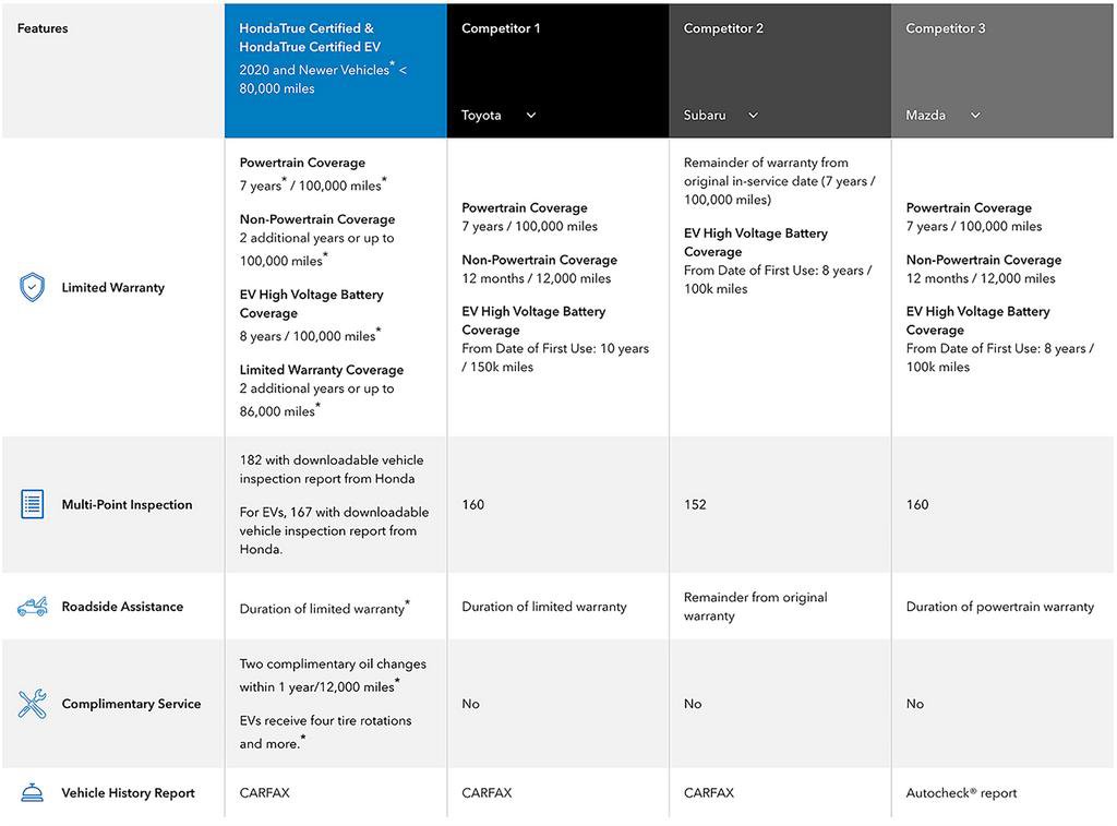 2024 Honda CR-V Sport-L