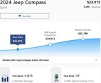 Used 2024 Jeep Compass Sport image 3