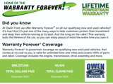 New 2024 Ford Escape Active w/ Cold Weather Package image 5
