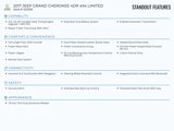 Used 2017 Jeep Grand Cherokee Limited image 3