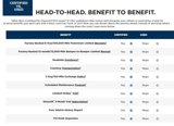 Certified 2023 Buick Encore GX Select image 5