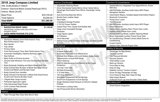 Used 2018 Jeep Compass Limited w/ Navigation Group image 4