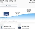 Used 2024 Jeep Compass Limited w/ Sun and Sound Group image 3