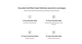 Used 2022 Hyundai Tucson SEL w/ Convenience + Premium Package image 2