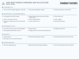 Used 2020 Jeep Grand Cherokee Altitude image 2