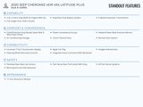 Used 2020 Jeep Cherokee Latitude Plus image 2