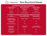 Certified 2021 Nissan Leaf SV w/ SV Technology Package image 4