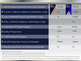 Certified 2023 Ford Edge SEL w/ Convenience Package image 2