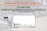 Used 2023 Mitsubishi Outlander Sport ES image 4