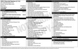 Used 2022 Chevrolet Equinox LS w/ LS Convenience Package image 2