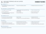 Certified 2020 Jeep Compass Limited w/ Advanced Safety Group image 2
