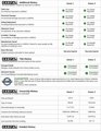 Used 2019 Chevrolet Express 2500 Extended w/ Driver Convenience Package image 3