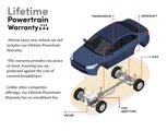 Certified 2022 MAZDA MX-30 Electric w/ Premium Plus Pkg image 4