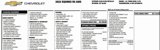 Used 2022 Chevrolet Equinox RS w/ RS Leather Package image 2