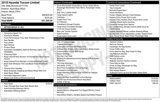 Used 2018 Hyundai Tucson Limited image 5
