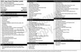 Used 2022 Jeep Grand Cherokee Laredo image 3