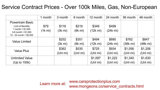 Used 2013 Ford E-250 and Econoline 250 w/ PWR Group image 6