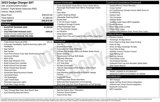 Used 2023 Dodge Charger SXT w/ Blacktop Package image 4