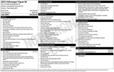 Used 2022 Volkswagen Tiguan SE image 2