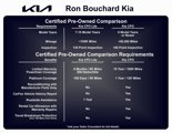 Used 2019 Kia Sportage LX image 4