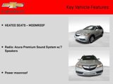 Used 2015 Acura RDX AWD image 4