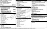Used 2023 Chevrolet Equinox LS w/ LS Convenience Package image 4
