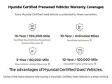 Certified 2022 Hyundai Elantra SEL image 2