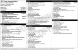 Used 2017 Jeep Renegade Sport w/ Power & Air Group image 3