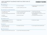 Used 2020 Chevrolet Silverado 1500 LTZ w/ LTZ Plus Package image 3