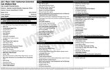 Used 2017 RAM 1500 Tradesman image 2