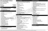 Used 2018 Jeep Renegade Trailhawk w/ Popular Equipment Group image 4