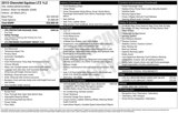 Used 2015 Chevrolet Equinox LTZ w/ LPO, Protection Package image 4