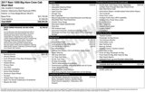 Used 2017 RAM 1500 Big Horn image 2
