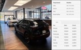 Used 2016 Chevrolet Trax LS w/ LPO, Protection Package image 4