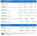 Used 2018 Ford EcoSport SES image 4