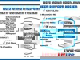 Certified 2021 Ford Bronco Sport Big Bend image 2
