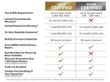 Certified 2019 Toyota Camry SE image 5