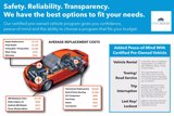 Used 2018 Ford Escape SE image 6