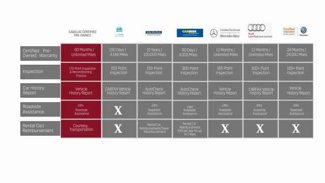 Certified 2022 Cadillac XT4 Luxury w/ Cold Weather Package image 1