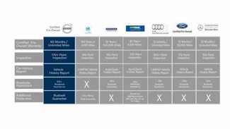 Used 2018 Audi A4 2.0T allroad Premium Plus image 1