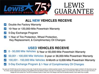 Used 2016 Chevrolet Equinox LS