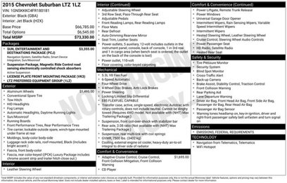 Used 2015 Chevrolet Suburban LTZ