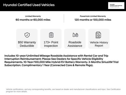 Certified 2025 Hyundai Elantra Sport